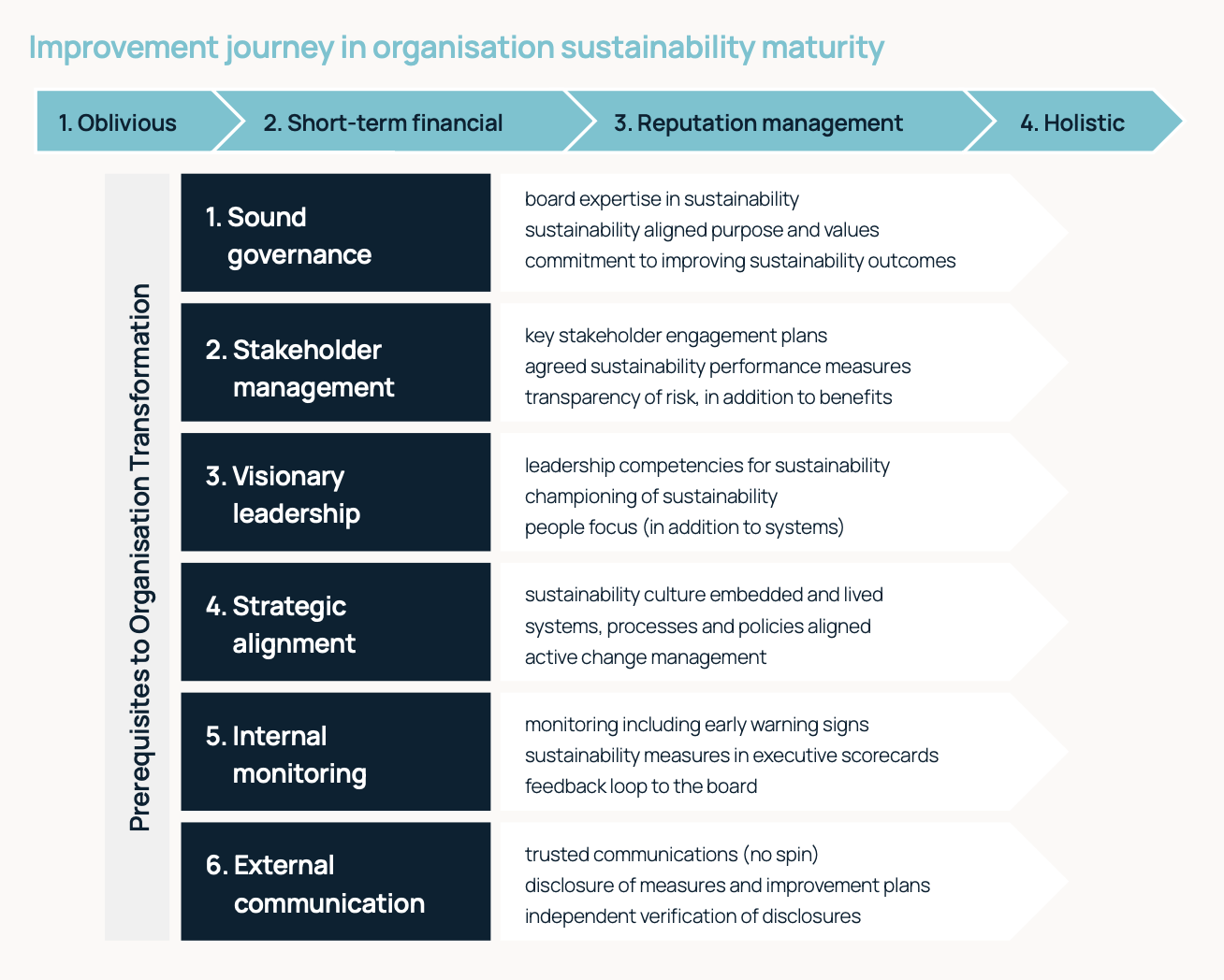 Understand Your Board’s ESG Risks and Opportunities